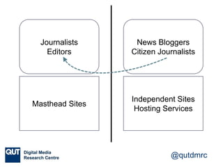 Gatewatching Examples Gatewatching and News Curation: Journalism, Social Media, and the ...