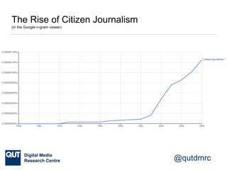 @qutdmrc
The Rise of Citizen Journalism
(in the Google n-gram viewer)
 