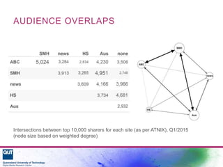 Gatewatching Examples Gatewatching Revisited: News Curation in the Social Media Age | PPTX