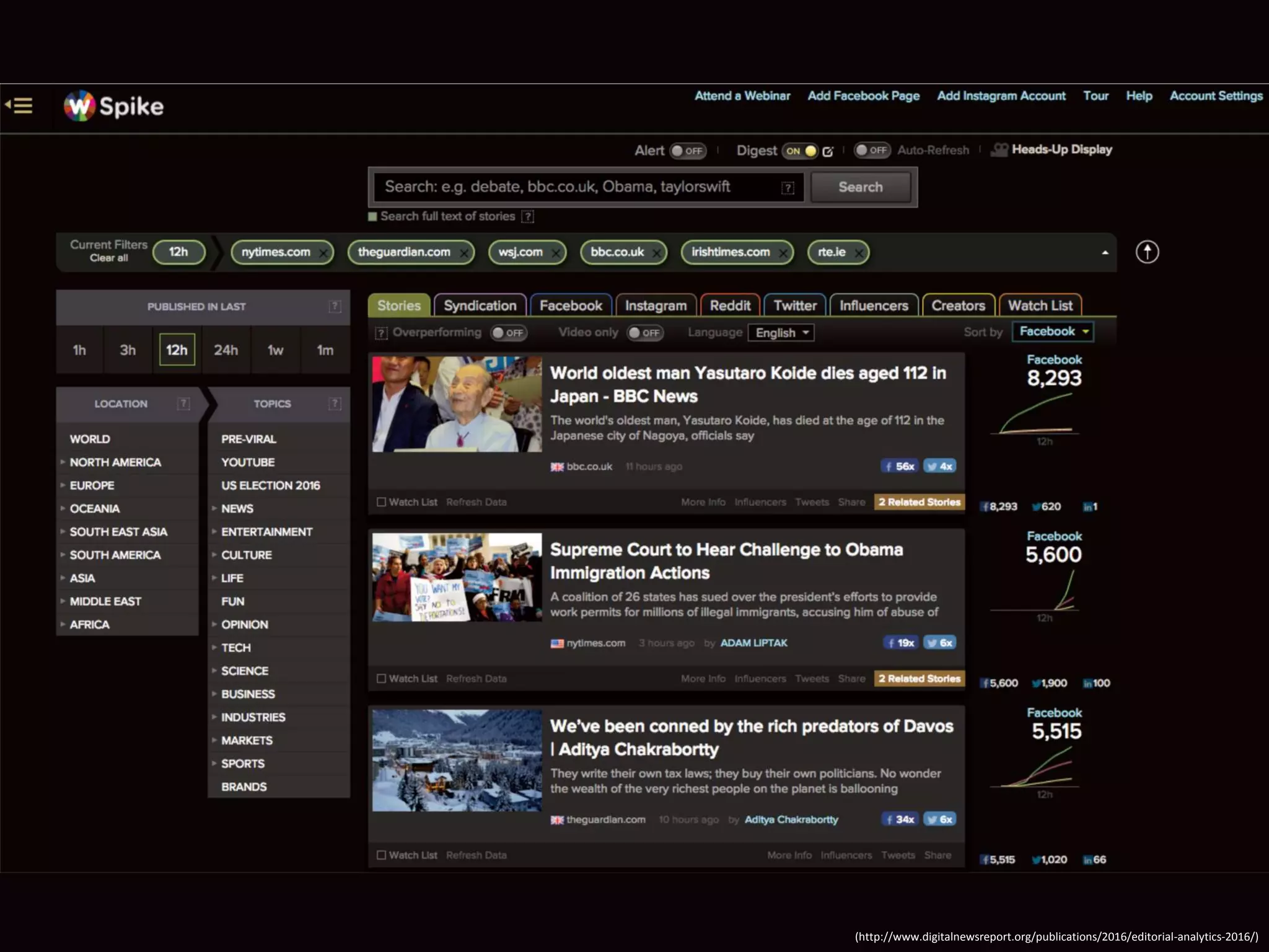 (http://www.digitalnewsreport.org/publications/2016/editorial-analytics-2016/)
 