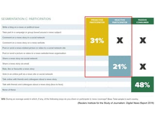 (Reuters Institute for the Study of Journalism: Digital News Report 2016)
 