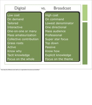 Digital                                                    vs.    Broadcast
              Low cost                        ...