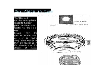 Our Place in time
The Observed
distribution of galaxies
suggests that our
particular universe is
located near the top of
egg
Explain why the
galaxies to the north
are seen to moving
away more rapidly as
they are caught up in
the downturn of the
stream of matter
towards the far end of
the cosmic
e
gg
 