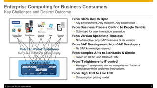 Enterprise Computing for Business Consumers
Key Challenges and Desired Outcome
                                                                            From Black Box to Open
                                                                             Any Environment, Any Platform, Any Experience
                                                                            From Business Process Centric to People Centric
                                                                             Optimized for user interaction scenarios
         Browser Based    Mobile Devices   Enterprise            Consumer
          Applications                      Software
                                                         Cloud
                                                                  Devices   From Version Specific to Timeless
                                                                             Non-disruptive, any SAP Business Suite version
                                                                            From SAP Developers to Non-SAP Developers
                 Point to Point Solutions                                    No SAP knowledge required
                Increase Costs & Complexity                                 From complex APIs to Standards & Simple
                                                                             Based on REST and OData/ATOM
                                 SAP Business Suite                         From IT nightmare to IT control
                                                                             Manage IT complexity with no comprise to IT audit &
                                                                              compliance while deploying innovations
                         CRM     SRM       SCM     PLM     ERP              From High TCO to Low TCO
                                                                             Consumption pricing model


© 2011 SAP AG. All rights reserved.                                                                                                 5
 