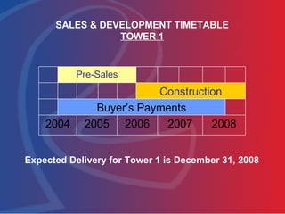 SALES & DEVELOPMENT TIMETABLE TOWER 1 Expected Delivery for Tower 1 is December 31, 2008 Construction Pre-Sales 2007 Buyer’s Payments 2008 2006 2005 2004 