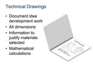 PLTW Gateway portfolios overview 