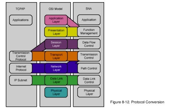 application level gateway application level gateway
