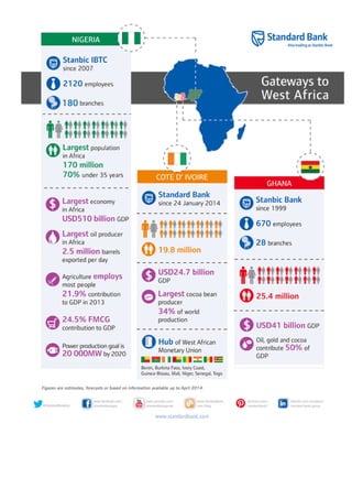 Gateways to West Africa #WEFAfrica2014