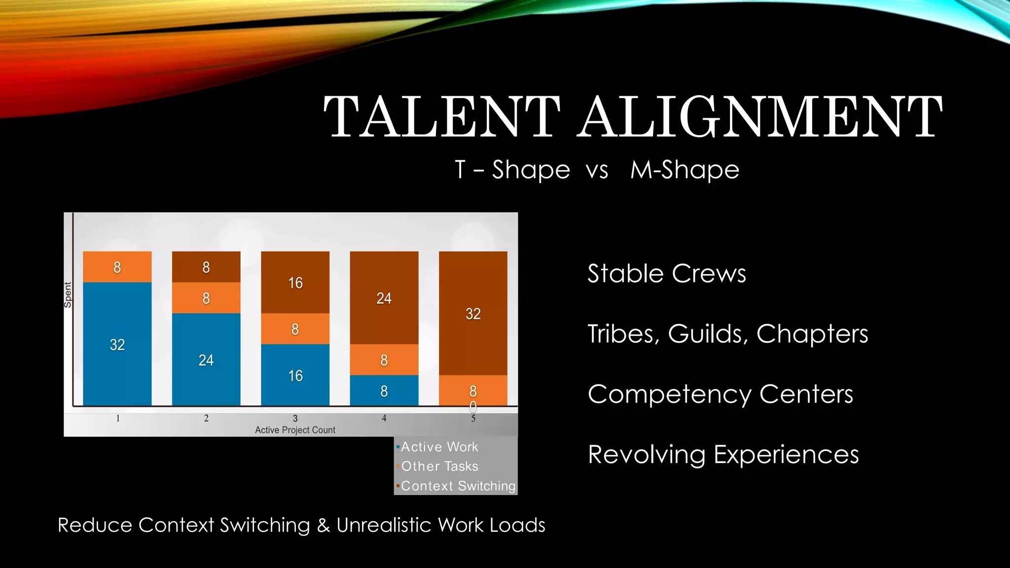 TALENT ALIGNMENT
Stable Crews
Tribes, Guilds, Chapters
Competency Centers
Revolving Experiences
T – Shape vs M-Shape
Reduce Context Switching & Unrealistic Work Loads
 