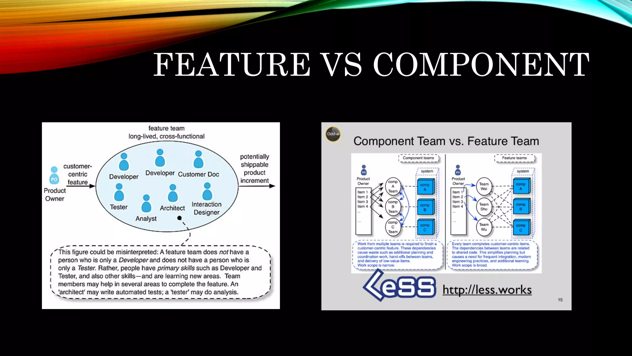 FEATURE VS COMPONENT
 