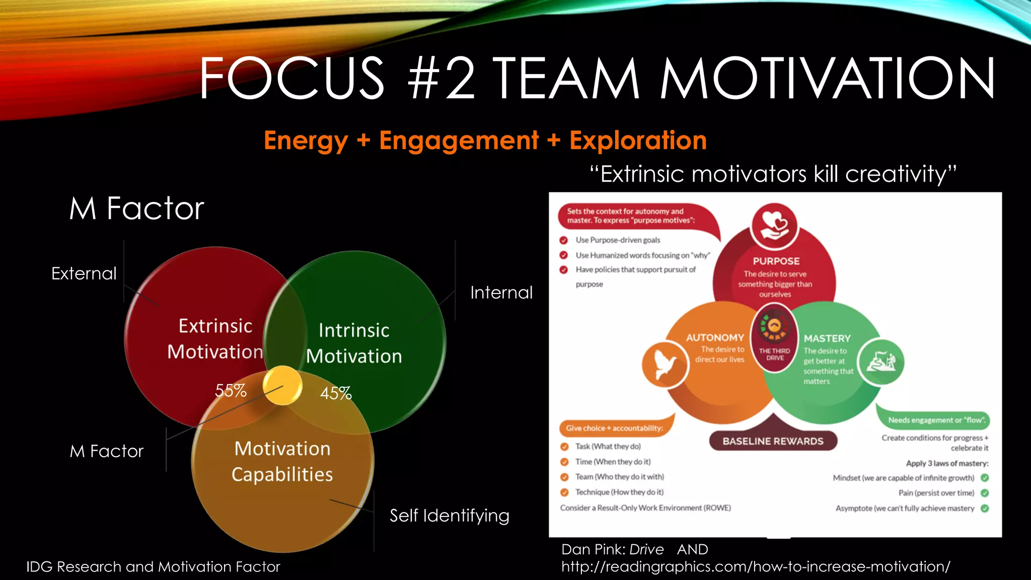 FOCUS #2 TEAM MOTIVATION
IDG Research and Motivation Factor
Energy + Engagement + Exploration
M Factor
External
Internal
Self Identifying
M Factor
45%55%
Dan Pink: Drive AND
http://readingraphics.com/how-to-increase-motivation/
“Extrinsic motivators kill creativity”
 