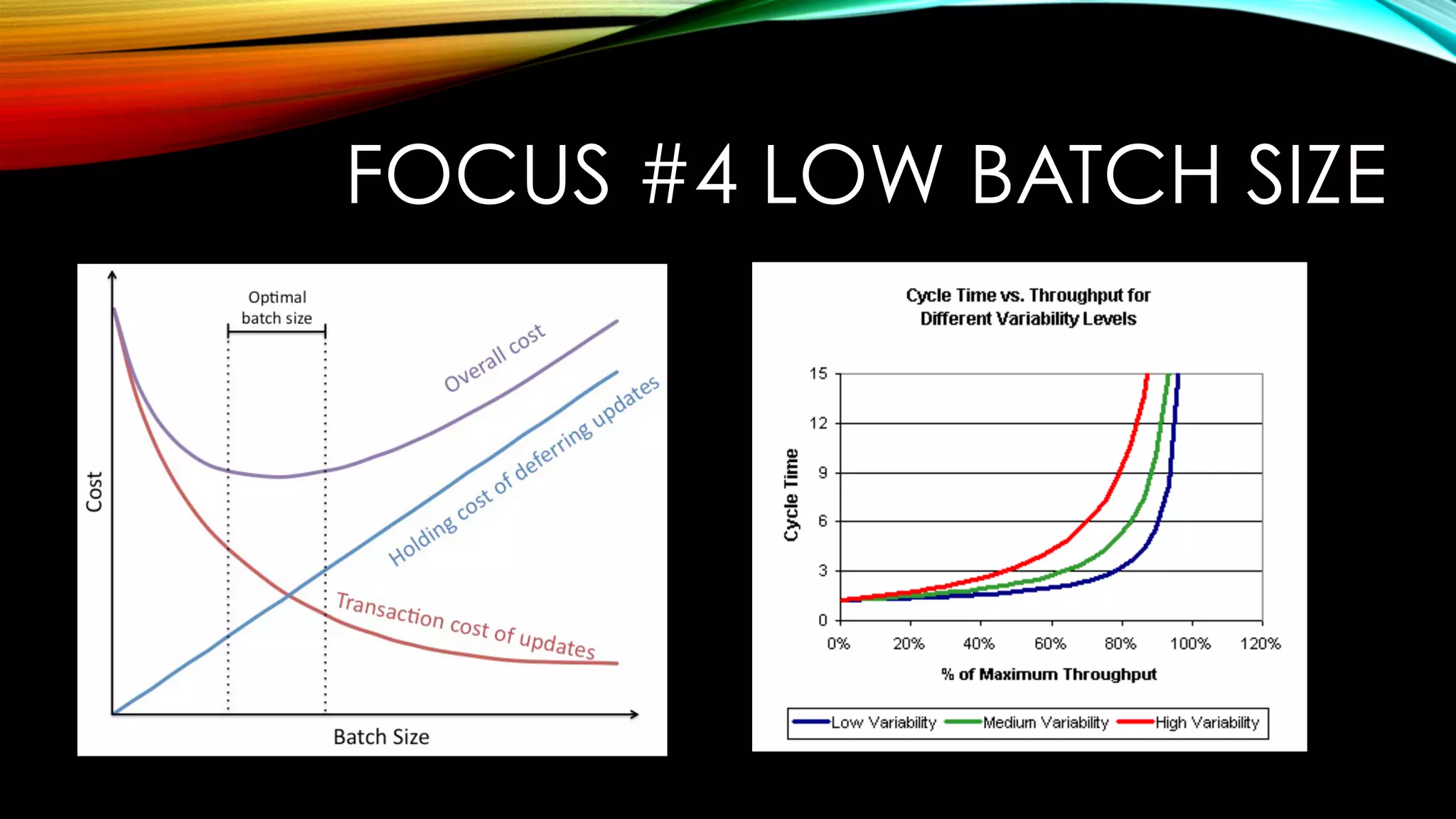FOCUS #4 LOW BATCH SIZE
 