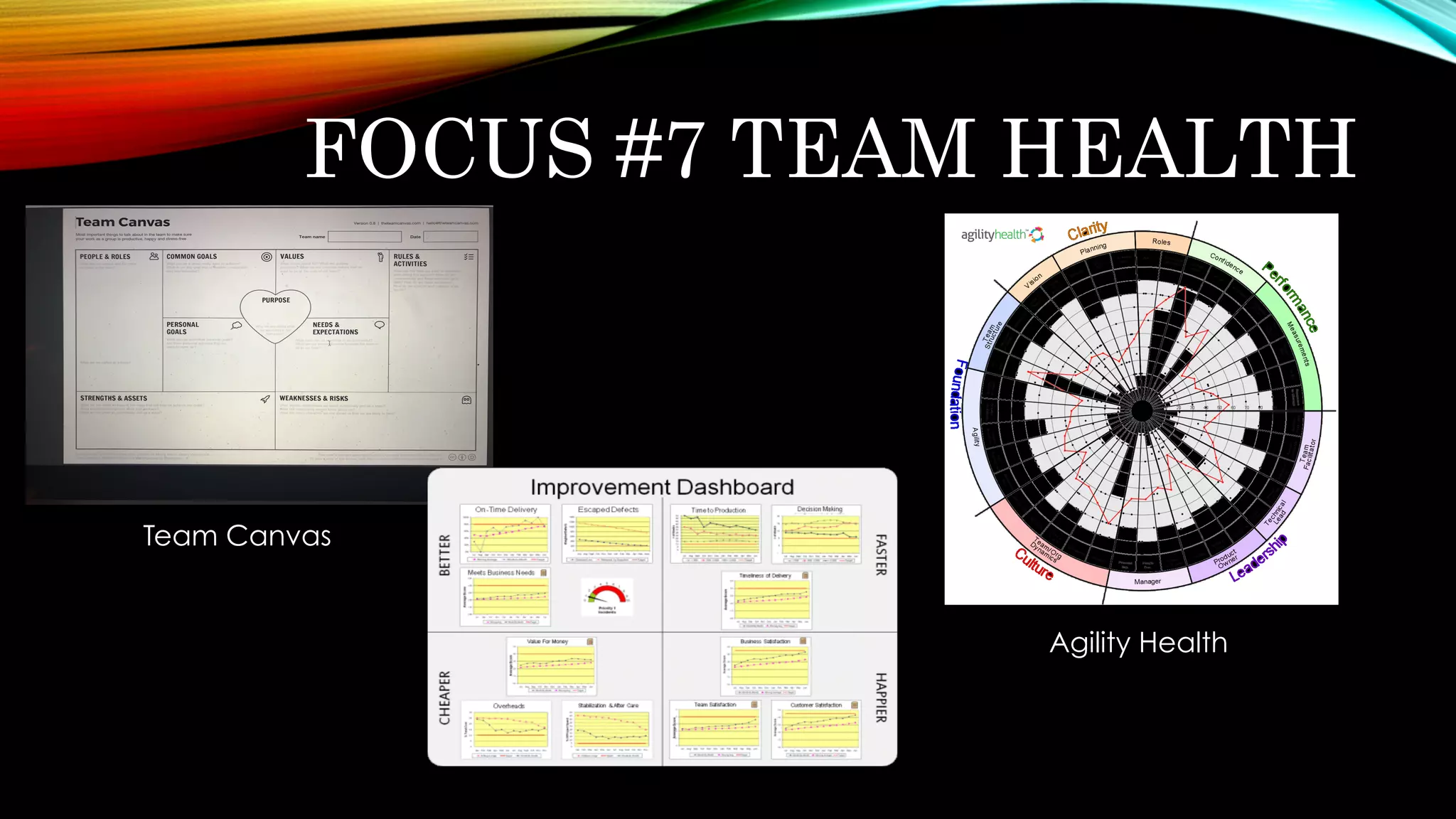FOCUS #7 TEAM HEALTH
Agility Health
Team Canvas
 
