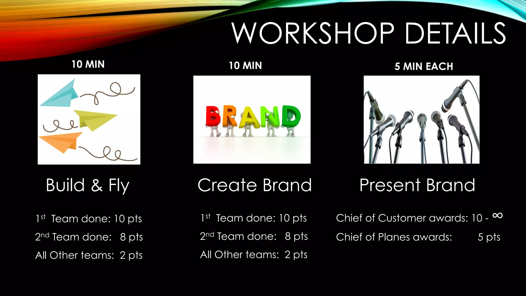 WORKSHOP DETAILS
Build & Fly
1st Team done: 10 pts
2nd Team done: 8 pts
All Other teams: 2 pts
Create Brand
1st Team done: 10 pts
2nd Team done: 8 pts
All Other teams: 2 pts
Present Brand
Chief of Customer awards: 10 - ∞
Chief of Planes awards: 5 pts
10 MIN 10 MIN 5 MIN EACH
 