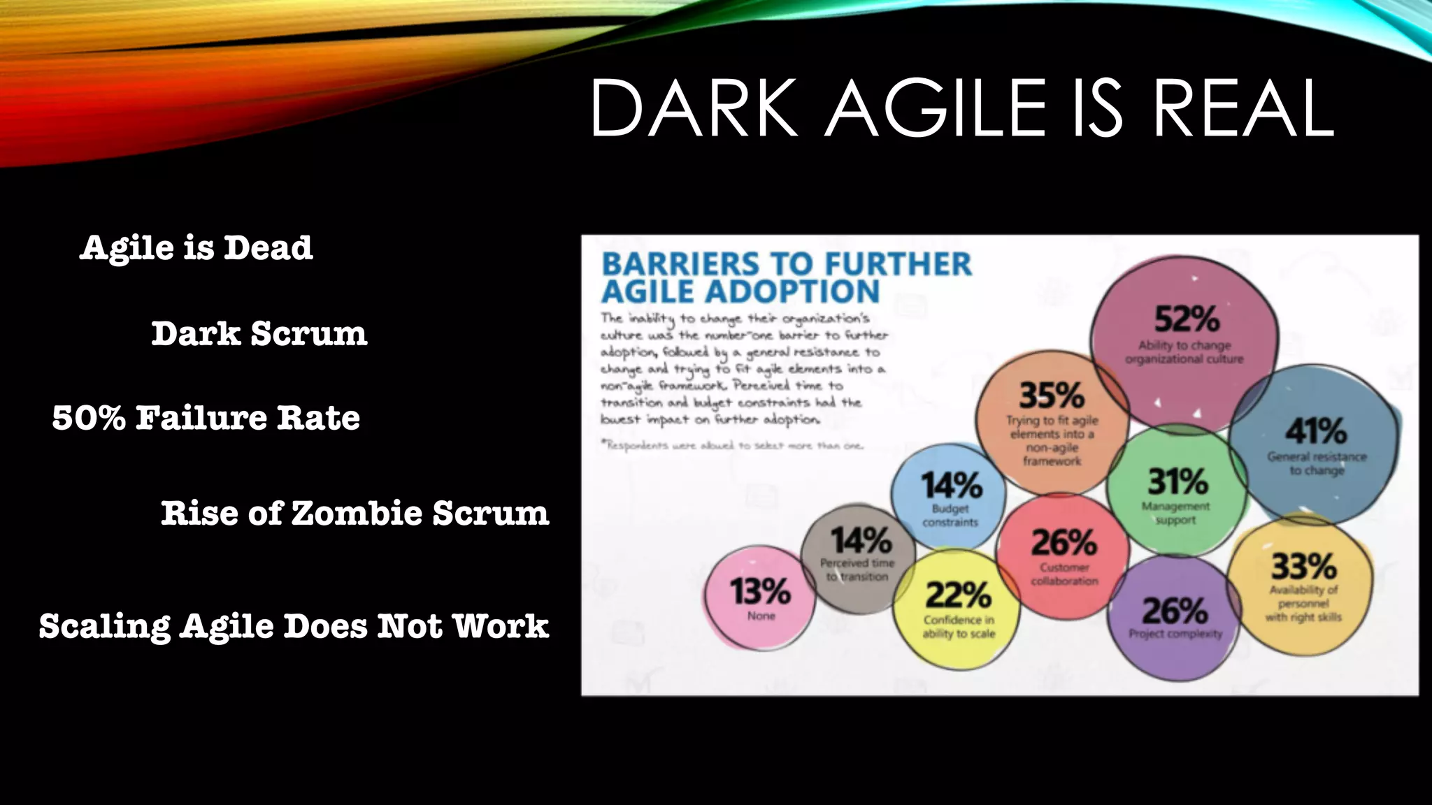 DARK AGILE IS REAL
Agile is Dead
Dark Scrum
Scaling Agile Does Not Work
Rise of Zombie Scrum
50% Failure Rate
 