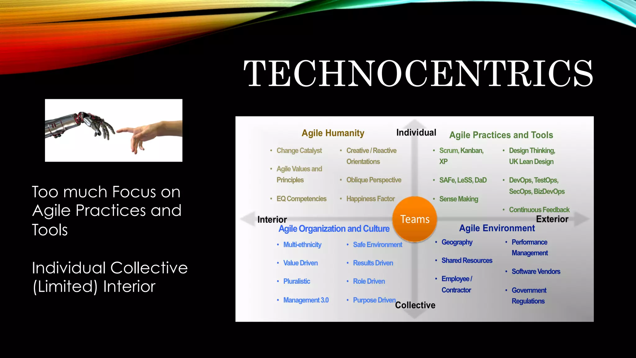 TECHNOCENTRICS
Too much Focus on
Agile Practices and
Tools
Individual Collective
(Limited) Interior
 