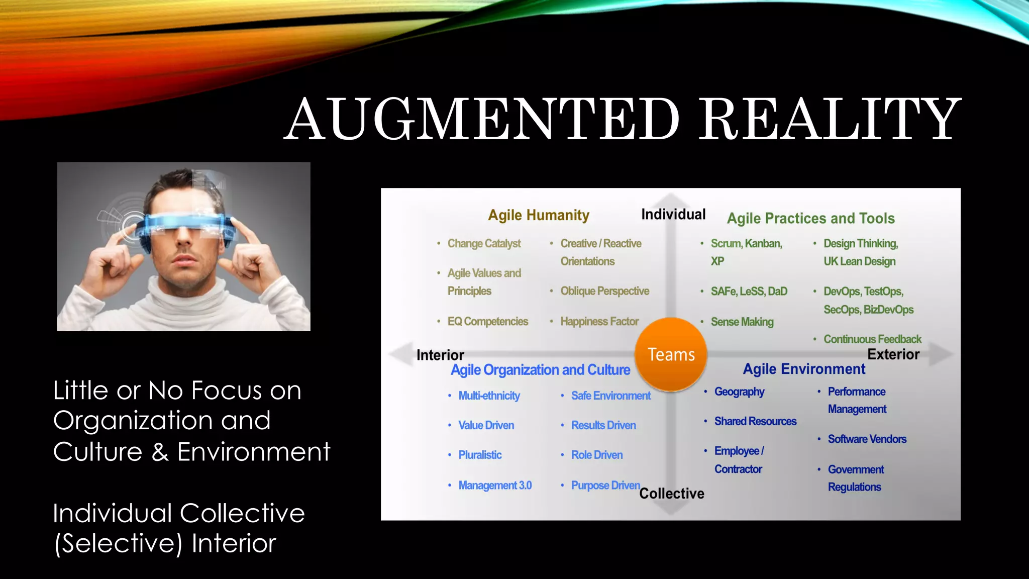 AUGMENTED REALITY
Little or No Focus on
Organization and
Culture & Environment
Individual Collective
(Selective) Interior
 