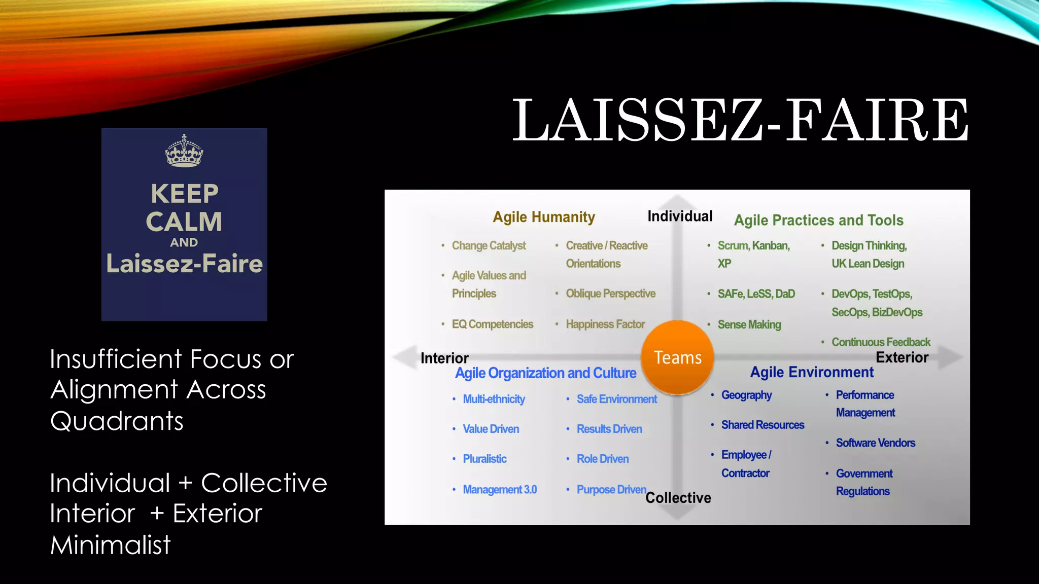 LAISSEZ-FAIRE
Insufficient Focus or
Alignment Across
Quadrants
Individual + Collective
Interior + Exterior
Minimalist
 