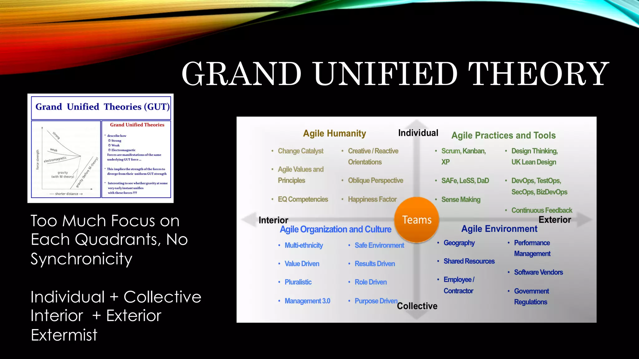 GRAND UNIFIED THEORY
Too Much Focus on
Each Quadrants, No
Synchronicity
Individual + Collective
Interior + Exterior
Extermist
 