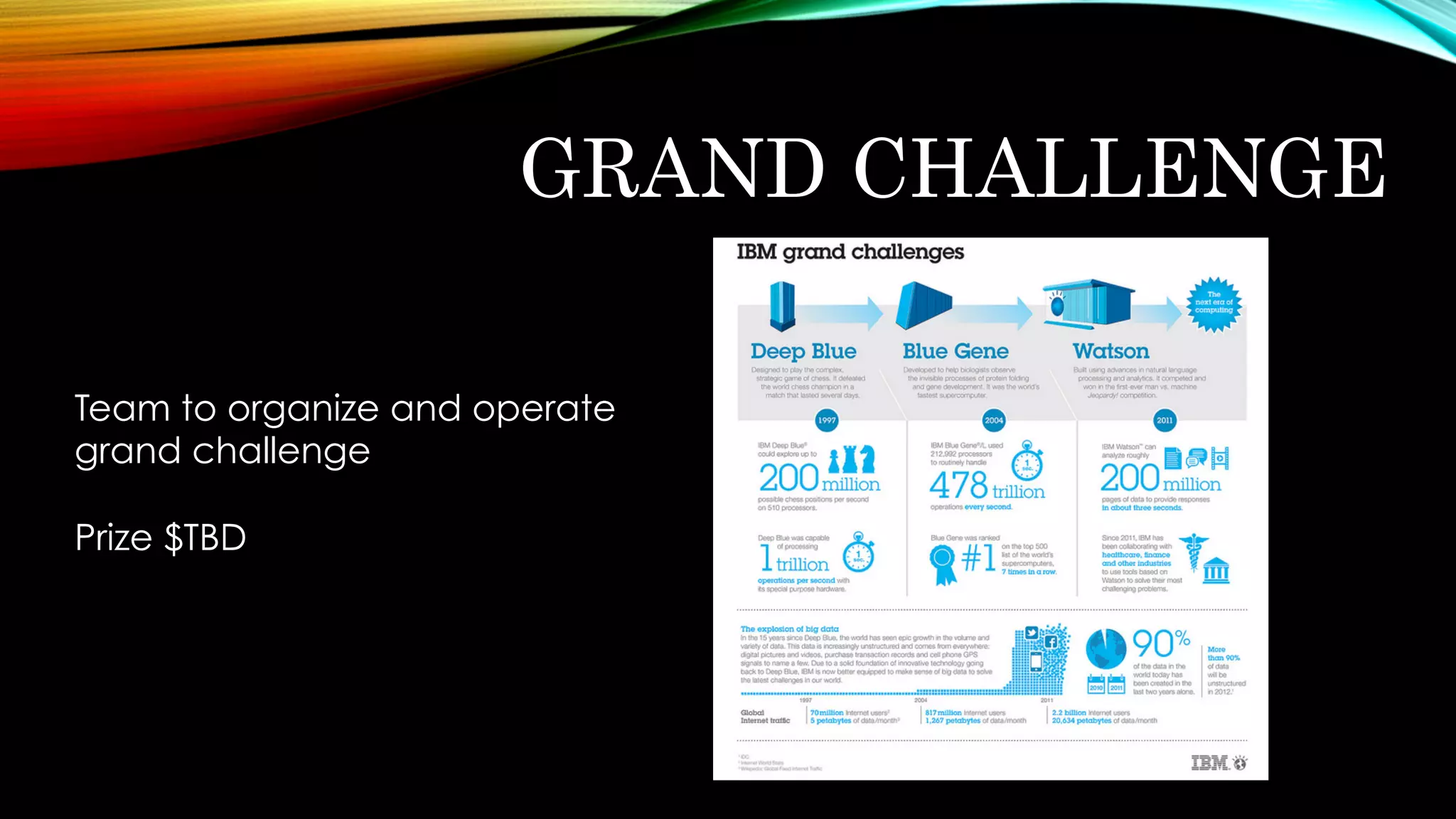GRAND CHALLENGE
Team to organize and operate
grand challenge
Prize $TBD
 