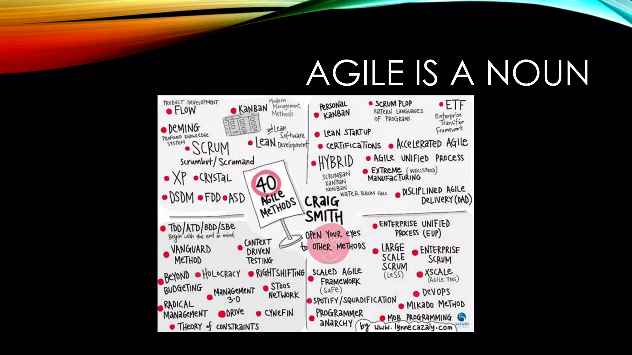 AGILE IS A NOUN
 