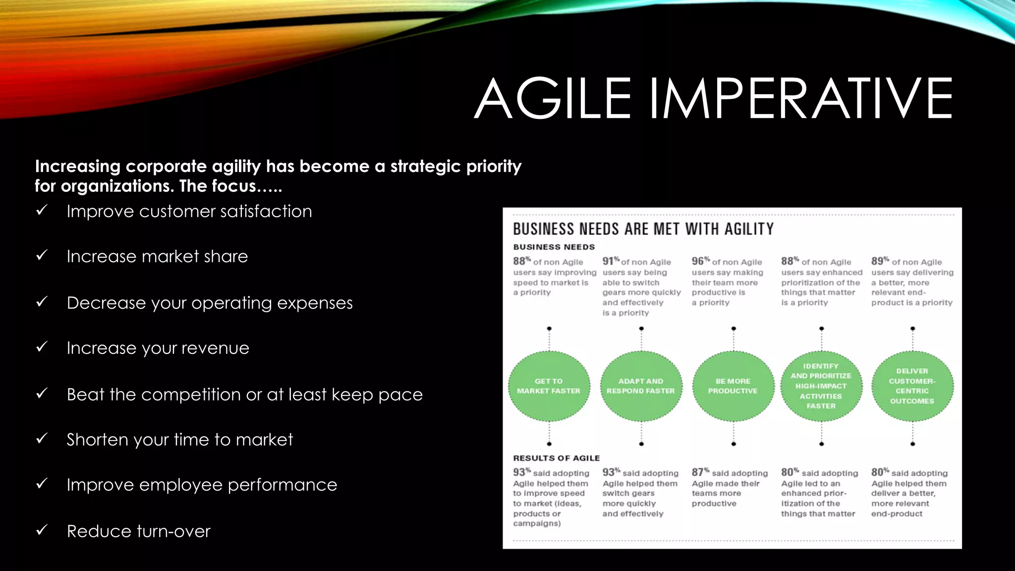 AGILE IMPERATIVE
Increasing corporate agility has become a strategic priority
for organizations. The focus…..
ü  Improve customer satisfaction
ü  Increase market share
ü  Decrease your operating expenses
ü  Increase your revenue
ü  Beat the competition or at least keep pace
ü  Shorten your time to market
ü  Improve employee performance
ü  Reduce turn-over
 