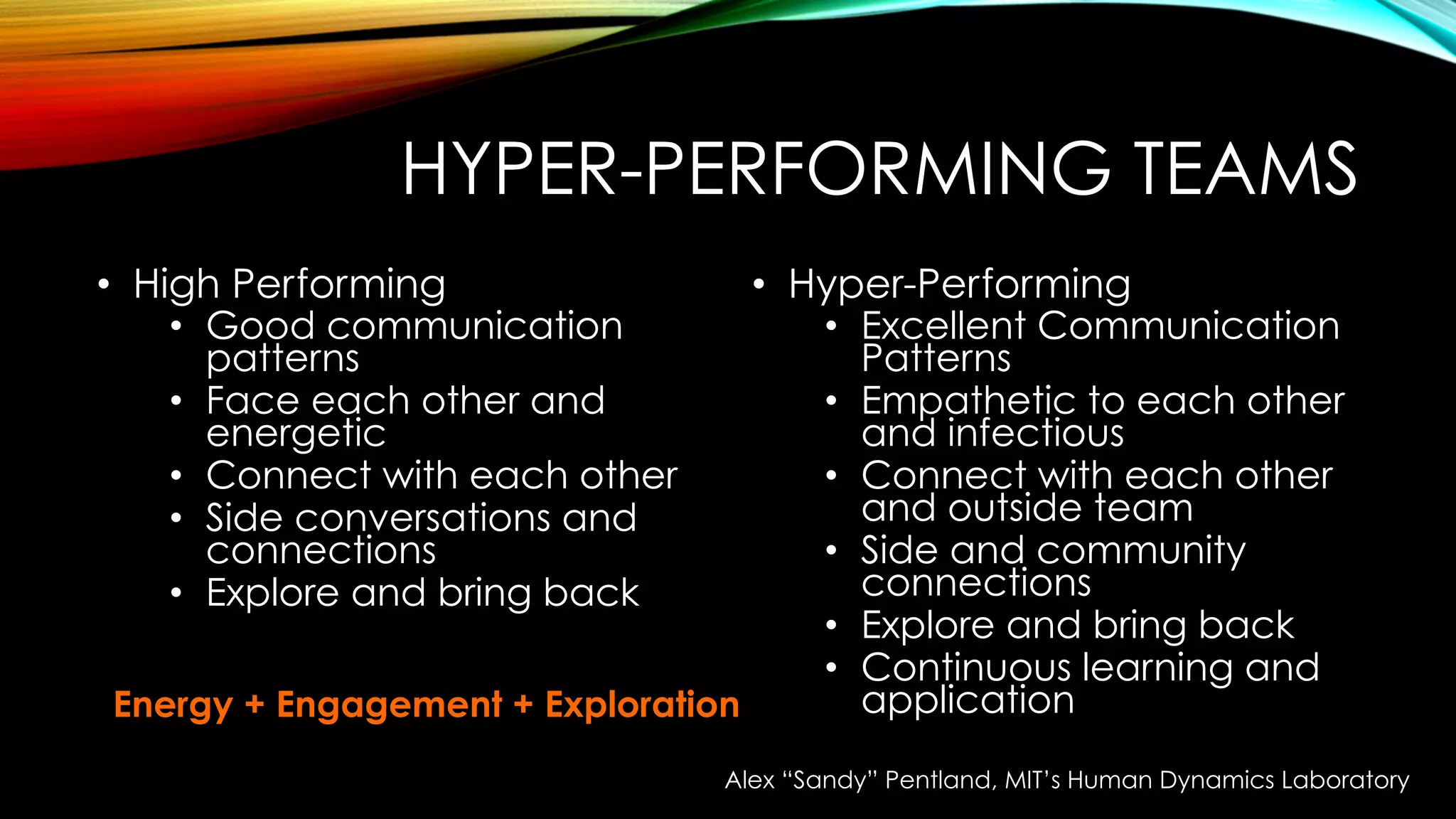 HYPER-PERFORMING TEAMS
•  High Performing
•  Good communication
patterns
•  Face each other and
energetic
•  Connect with each other
•  Side conversations and
connections
•  Explore and bring back
•  Hyper-Performing
•  Excellent Communication
Patterns
•  Empathetic to each other
and infectious
•  Connect with each other
and outside team
•  Side and community
connections
•  Explore and bring back
•  Continuous learning and
application
Alex “Sandy” Pentland, MIT’s Human Dynamics Laboratory
Energy + Engagement + Exploration
 