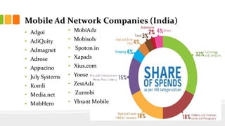 Mobile Ad Network Companies (India) 
• Adgoi 
• MobiAdz 
• AdiQuity 
• Mobisolv 
• Admagnet 
• Spoton.in 
• Adrose 
• Xapads 
• Appucino 
• Xius.com 
• July Systems 
• Yoose 
• Komli 
• ZestAdz 
• Media.net 
• Zumobi 
• MobHero 
• Ybrant Mobile 
 