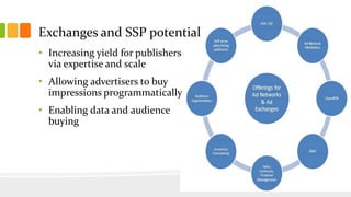 Exchanges and SSP potential 
• Increasing yield for publishers 
via expertise and scale 
• Allowing advertisers to buy 
impressions programmatically 
• Enabling data and audience 
buying 
 