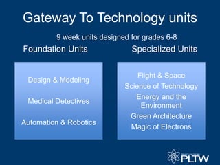 Closing the Gap With STEM Education: Why, What, and How | PPTX