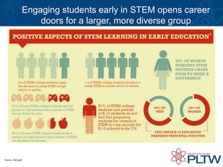 Closing the Gap With STEM Education: Why, What, and How | PPTX
