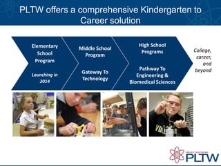 Closing the Gap With STEM Education: Why, What, and How | PPTX