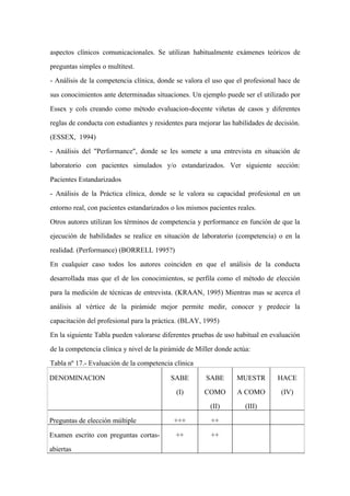 aspectos clínicos comunicacionales. Se utilizan habitualmente exámenes teóricos de

preguntas simples o multitest.

- Análisis de la competencia clínica, donde se valora el uso que el profesional hace de

sus conocimientos ante determinadas situaciones. Un ejemplo puede ser el utilizado por

Essex y cols creando como método evaluacion-docente viñetas de casos y diferentes

reglas de conducta con estudiantes y residentes para mejorar las habilidades de decisión.

(ESSEX, 1994)

- Análisis del "Performance", donde se les somete a una entrevista en situación de

laboratorio con pacientes simulados y/o estandarizados. Ver siguiente sección:

Pacientes Estandarizados

- Análisis de la Práctica clínica, donde se le valora su capacidad profesional en un

entorno real, con pacientes estandarizados o los mismos pacientes reales.

Otros autores utilizan los términos de competencia y performance en función de que la

ejecución de habilidades se realice en situación de laboratorio (competencia) o en la

realidad. (Performance) (BORRELL 1995?)

En cualquier caso todos los autores coinciden en que el análisis de la conducta

desarrollada mas que el de los conocimientos, se perfila como el método de elección

para la medición de técnicas de entrevista. (KRAAN, 1995) Mientras mas se acerca el
análisis al vértice de la pirámide mejor permite medir, conocer y predecir la

capacitación del profesional para la práctica. (BLAY, 1995)

En la siguiente Tabla pueden valorarse diferentes pruebas de uso habitual en evaluación

de la competencia clínica y nivel de la pirámide de Miller donde actúa:

Tabla nº 17.- Evaluación de la competencia clínica

DENOMINACION                               SABE        SABE       MUESTR         HACE

                                            (I)       COMO        A COMO          (IV)

                                                         (II)        (III)

Preguntas de elección múltiple              +++          ++

Examen escrito con preguntas cortas-        ++           ++

abiertas
 