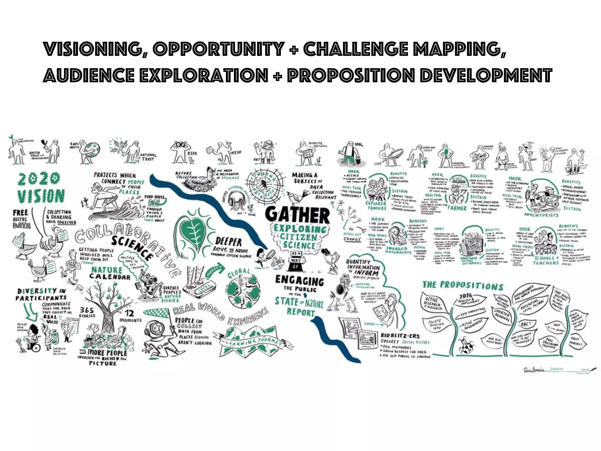 14
Visioning, Opportunity + challenge mapping,
Audience exploration + proposition development
 