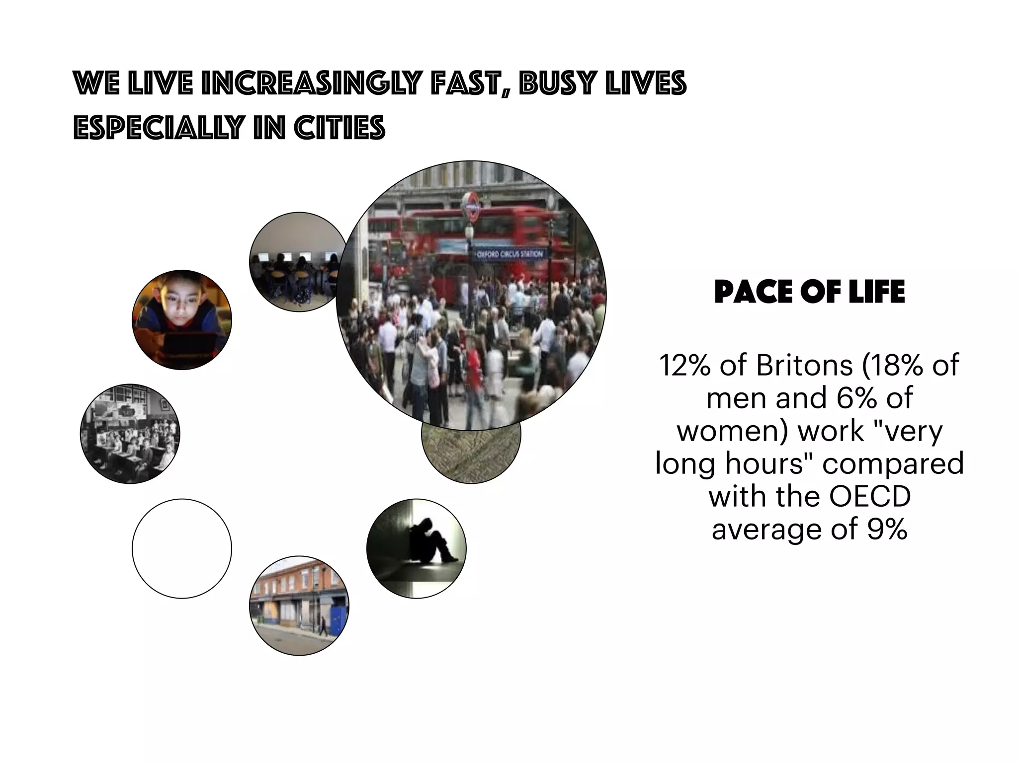 24
We live increasingly fast, busy lives
especially in cities
12% of Britons (18% of
men and 6% of
women) work "very
long hours" compared
with the OECD
average of 9%
Pace of Life
 