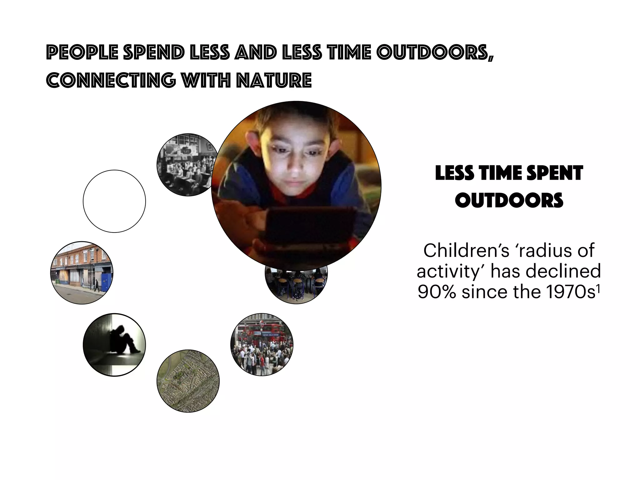 28
People spend less and less time outdoors,
connecting with nature
Children’s ‘radius of
activity’ has declined
90% since the 1970s1
Less time spent
outdoors
 