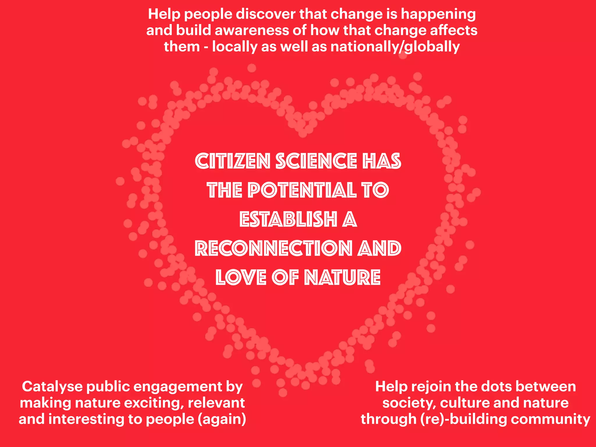 CITIZEN SCIENCE has
the potential to
ESTABLISH A
RECONNECTION AND
LOVE OF NATURE
Help people discover that change is happening
and build awareness of how that change aﬀects
them - locally as well as nationally/globally
Catalyse public engagement by
making nature exciting, relevant
and interesting to people (again)
Help rejoin the dots between
society, culture and nature
through (re)-building community
 