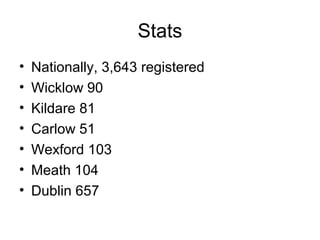 Stats
• Nationally, 3,643 registered
• Wicklow 90
• Kildare 81
• Carlow 51
• Wexford 103
• Meath 104
• Dublin 657
 