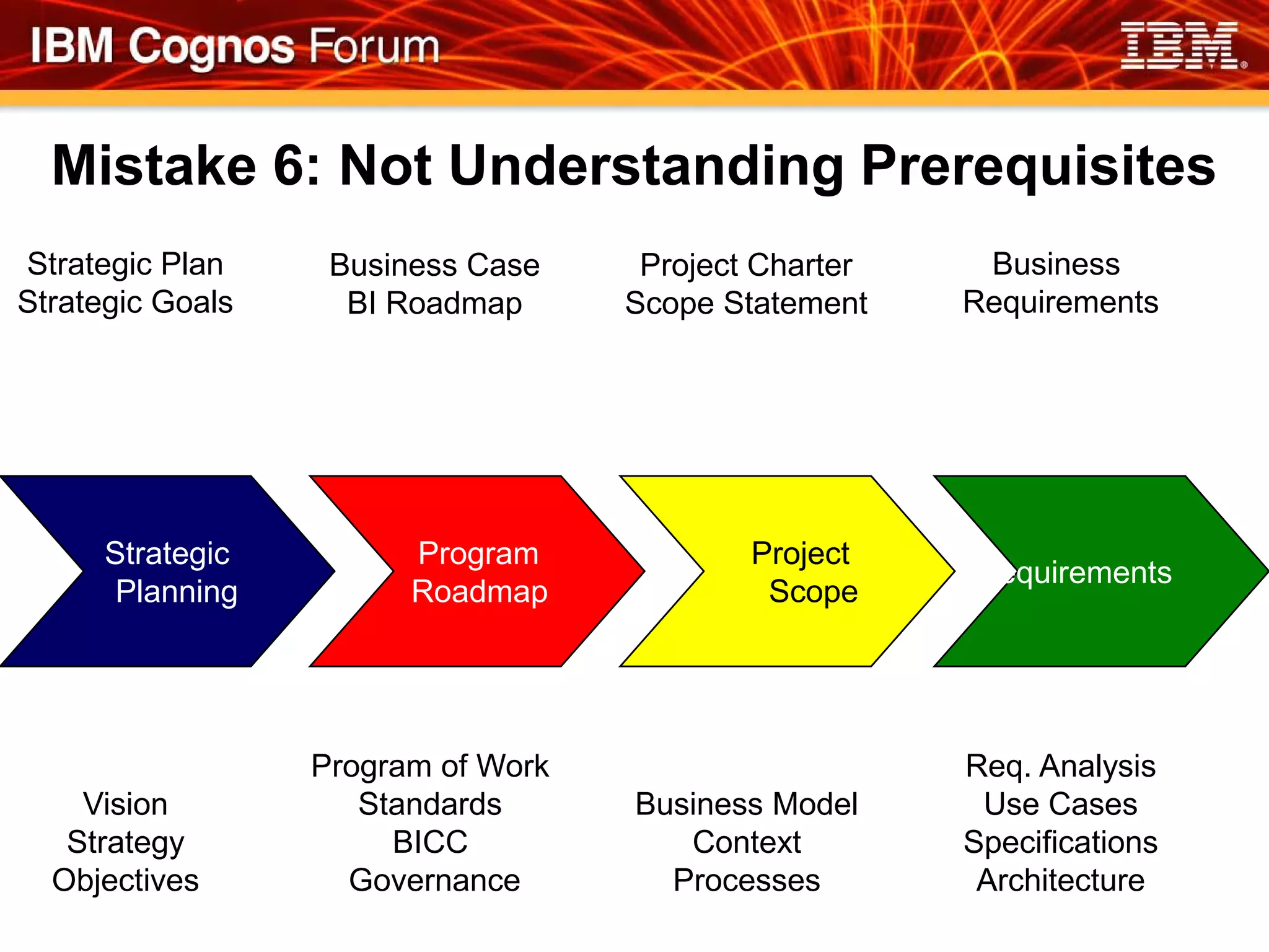 Mistake 6: Not Understanding Prerequisites
Strategic Plan     Business Case     Project Charter    Business
Strategic Goals     BI Roadmap      Scope Statement    Requirements




      Strategic         Program             Project
                                                       Requirements
       Planning         Roadmap              Scope




                  Program of Work                      Req. Analysis
    Vision           Standards      Business Model      Use Cases
   Strategy            BICC            Context         Specifications
  Objectives        Governance        Processes         Architecture
 
