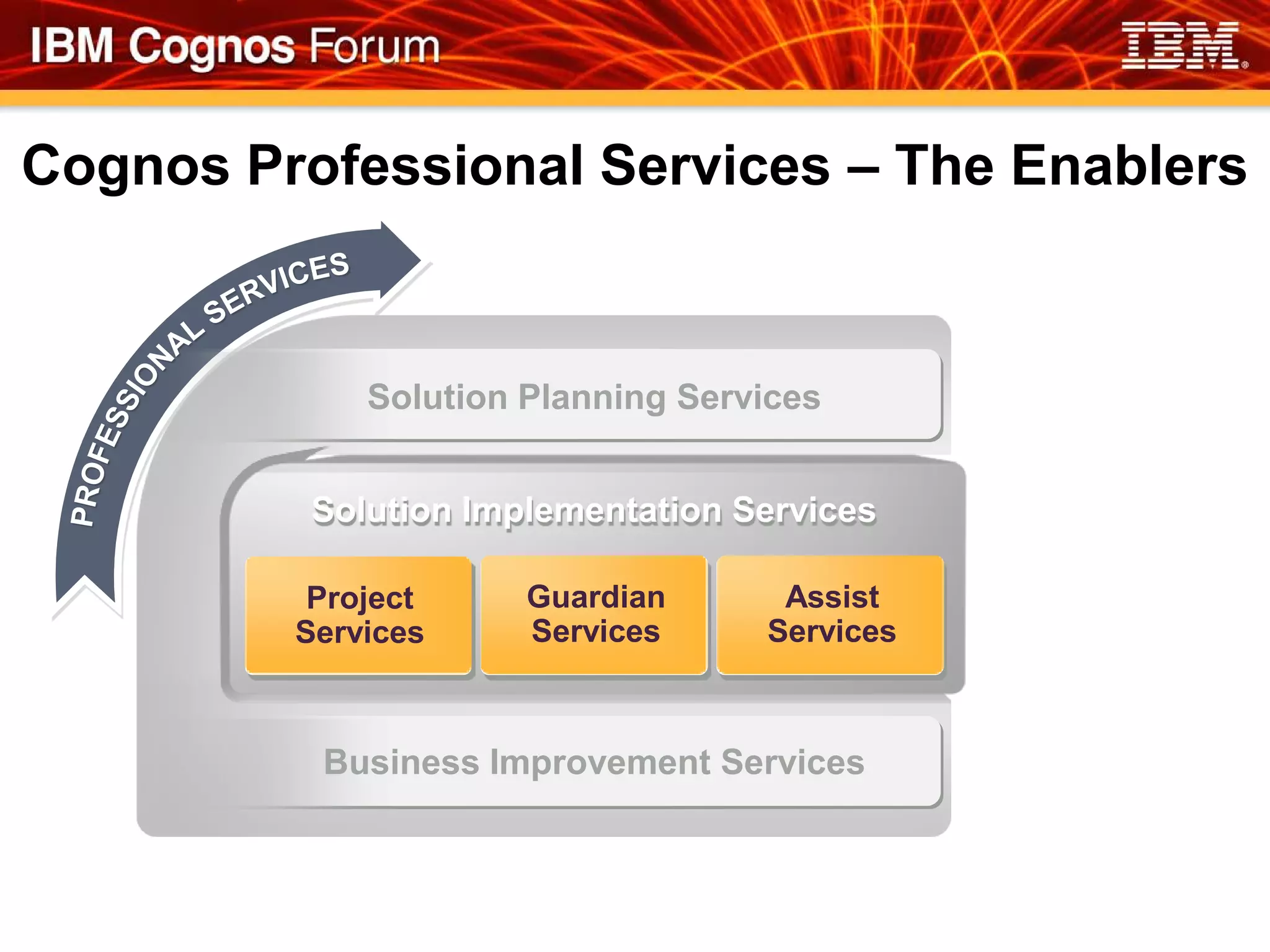Cognos Professional Services – The Enablers


             Solution Planning Services


          Solution Implementation Services

          Project     Guardian      Assist
         Services     Services     Services



          Business Improvement Services
 