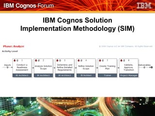 IBM Cognos Solution
Implementation Methodology (SIM)
 