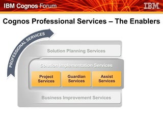 Cognos Professional Services – The Enablers


             Solution Planning Services


          Solution Implementation Services

          Project     Guardian      Assist
         Services     Services     Services



          Business Improvement Services
 