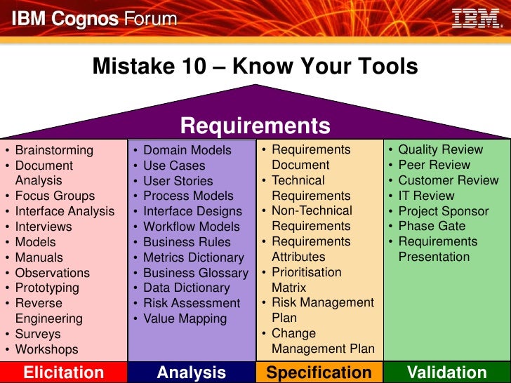 simple requirements template koni polycode co