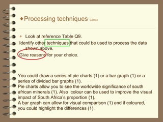 Processing techniques  C2003 Look at reference Table Q9. Identify other techniques that could be used to process the data shown above. Give reasons for your choice. You could draw a series of pie charts (1) or a bar graph (1) or a series of divided bar graphs (1). Pie charts allow you to see the worldwide significance of south african minerals (1). Also  colour can be used to improve the visual impact of South Africas proportion (1). A bar graph can allow for visual comparison (1) and if coloured, you could highlight the differences (1).  