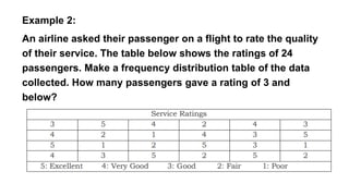 Example 2:
An airline asked their passenger on a flight to rate the quality
of their service. The table below shows the ratings of 24
passengers. Make a frequency distribution table of the data
collected. How many passengers gave a rating of 3 and
below?
 