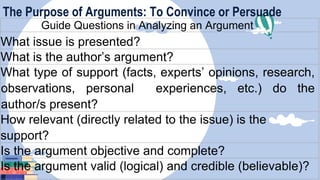 The Purpose of Arguments: To Convince or Persuade
Guide Questions in Analyzing an Argument
What issue is presented?
What is the author’s argument?
What type of support (facts, experts’ opinions, research,
observations, personal experiences, etc.) do the
author/s present?
How relevant (directly related to the issue) is the
support?
Is the argument objective and complete?
Is the argument valid (logical) and credible (believable)?
 