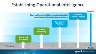 Gathering Operational Intelligence in Complex Environments at Splunk | PPTX