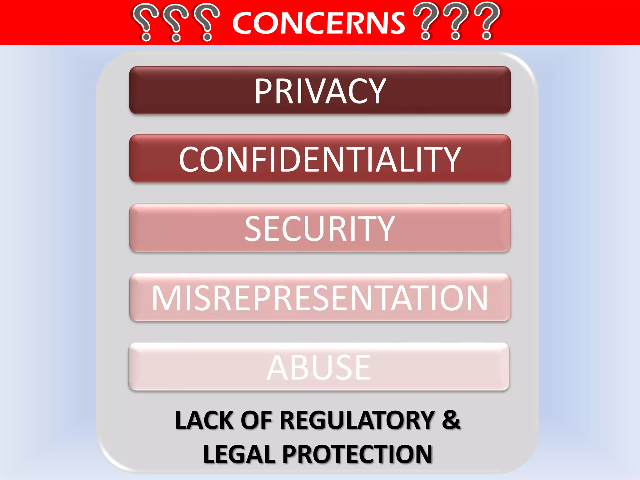 CONCERNS
PRIVACY
CONFIDENTIALITY
SECURITY
MISREPRESENTATION
ABUSE
LACK OF REGULATORY &
LEGAL PROTECTION
 
