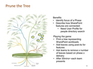 Prune the Tree

                 Benefits
                 • Identify focus of a Phase
                 • Describe how SharePoint
                   features are connected:
                     • Need User Profile for
                        people directory search

                 Playing the game
                 • Print a tree representing
                    SharePoint workloads
                 • Add leaves using post-its for
                    features
                 • Ask teams to remove x number
                    of leaves based on phase x
                    delivery
                 • After 30mins+ each team
                    presents
                                                  10
 