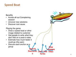 Speed Boat

Benefits
• Avoids all out Complaining
  session
• Uncover new solutions
• Discover root cause

Playing the game
• Draw a speed boat or other
   image related to customer
• Get people to write what they
   don’t like on a post-it notes
• Estimate how much faster it
   could go (the pain)
• Discuss each anchor as a
   group                                           Slow
                              Search             response
                             Inaccurac Can’t find times
                                 y       forms              11
 